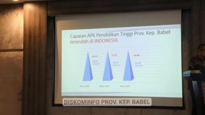 Sinergitas Tingkatkan Layanan dan Mutu Pendidikan di Kep. Babel
