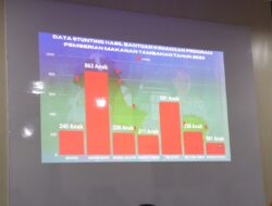 Percepat Target Penurunan Stunting di Babel, Pj Ketua TP PKK Pimpin Rapat Koordinasi dengan Perangkat Daerah
