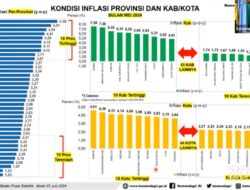 Mendagri RI Tito Karnavian  Memberikan Apresiasi Kepada Provinsi Kepulauan Bangka Belitung