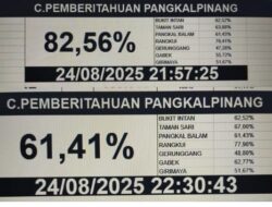Jelang Pilkada, KPU Pangkalpinang Gagal Penuhi Batas Waktu Distribusi Form C6